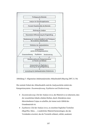 107
Abbildung 5: Allgemeines inhaltsanalytisches Ablaufmodell (Mayring 2007, S. 54)
Die zentrale Einheit des Ablaufmodells sind die Analyseschritte mittels des
Kategoriensystems: Zusammenfassung, Explikation und Strukturierung.
 Zusammenfassung: Ziel der Analyse ist es, das Material so zu reduzieren, dass
die wesentlichen Inhalte erhalten bleiben, durch Abstraktion einen
überschaubaren Corpus zu schaffen, der immer noch Abbild des
Grundmaterials ist.
 Explikation: Ziel der Analyse ist es, zu einzelnen fraglichen Textteilen
(Begriffen, Sätze, …) zusätzliches Material heranzutragen, das das
Verständnis erweitert, das die Textstelle erläutert, erklärt, ausdeutet.
 