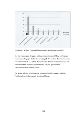 114
Abbildung 9: Weitere Zusatzausbildungen (Mehrfachnennungen möglich)
Die eine Nennung der Gruppe A hat ihre weitere Zusatzausbildung vor 4 Jahren
absolviert, wohingegen die Berater der Gruppe B ihre weiteren Zusatzausbildungen
vor durchschnittlich 11,3 Jahren absolviert haben. Hieraus wird deutlich, dass die
Berater im Mittel zuerst die personzentrierte, und erst später weitere
Zusatzausbildungen absolviert haben.
Die Berater arbeiten nicht immer nur mit ganzen Familien, sondern auch mit
Familienteilen, wie die folgende Abbildung 10 zeigt.
 
