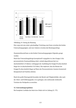 115
16
20
19
13
17
18
19
17
0
5
10
15
20
25
Ganze 
Familie
Nur Eltern Ein Elternteil Nur Kind
Gruppe A
Gruppe B
Abbildung 10: Setting der Beratung
Hier zeigt sich eine relativ gleichmäßige Verteilung zum Einen zwischen den beiden
Untersuchungsgruppen, und zum Anderen zwischen den Beratungssettings.
Zusammenfassend kann zu den beiden Untersuchungsgruppen folgendes gesagt
werden:
Durch das Untersuchungsdesign konzeptionell vorgegeben ist, dass Gruppe A die
personzentrierte Zusatzausbildung relativ zeitnah abgeschlossen hat (vor
durchschnittlich 2,9 Jahren), wohingegen die Ausbildung bei Gruppe B schon deutlich
länger her ist (durchschnittlich 16,8 Jahre). Das impliziert, dass die Berater der
Gruppe B schon deutlich länger auf Basis des Personzentrierten Ansatzes beraterisch/
therapeutisch mit Familien arbeiten.
Durch die große Heterogenität besonders der Berufe und Tätigkeitsfelder, aber auch
der Alters- und Erfahrungsgrade, ist es gelungen, eine umfassende strukturelle
Variation der Stichprobe zu erreichen.
12. Untersuchungsergebnisse
Der komplette Leitfaden des Interviews findet sich im Anhang (S. 175)
 
