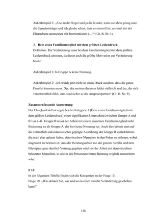 128
Ankerbeispiel 2: „Also in der Regel sind ja die Kinder, wenn sie klein genug sind,
die Symptomträger und ich glaube schon, dass es sinnvoll ist, erst mal mit der
Elternebene anzusetzen mit Interventionen (…)“ (Gr. B, Nr. 1).
3. Dem einen Familienmitglied mit dem größten Leidendruck
Definition: Die Veränderung muss bei dem Familienmitglied mit dem größten
Leidensdruck ansetzen, da dieser auch die größte Motivation zur Veränderung
besitzt.
Ankerbeispiel 1: In Gruppe A keine Nennung.
Ankerbeispiel 2: „Ich würde jetzt nicht so einen Druck ausüben, dass die ganze
Familie kommen muss. Der, der meisten darunter leidet vielleicht und der, der sich
verantwortlich fühlt, dass sind sicher so die Ansprechpartner“ (Gr. B, Nr. 9).
Zusammenfassende Auswertung:
Der Chi-Quadrat-Test ergab bei der Kategorie 3 (Dem einen Familienmitglied mit
dem größten Leidensdruck) einen signifikanten Unterschied zwischen Gruppe A und
B von 4.44. Gruppe B misst der Arbeit mit einem einzelnen Familienmitglied mehr
Bedeutung zu als Gruppe A, die hier keine Nennung hat. Auch dies könnte man auf
die vermutlich individualistischer geprägte Ausbildung der Gruppe B zurückführen,
die noch eher gelernt haben, den einzelnen Menschen in den Fokus zu nehmen, wobei
insgesamt zu betonen ist, dass der Beratungsarbeit mit der ganzen Familie und dem
Elternpaar ganz deutlich Vorrang gegeben wird vor der Arbeit mit dem einzelnen
belasteten Menschen, so wie es der Personzentrierten Beratung originär zuzuordnen
wäre.
F 10
In der folgenden Tabelle finden sich die Kategorien zu der Frage 10.
Frage 10: „Was denken Sie, wie und wo in einer Familie Veränderung geschehen
kann?“
 