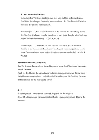 130
3. Auf individueller Ebene
Definition: Ein Verstehen des Einzelnen über sein Problem im Kontext seiner
familiären Beziehungen. Durch das Verstehen ändert der Einzelne sein Verhalten,
was dann die gesamte Familie ändert.
Ankerbeispiel 1: „Also so vom Einzelnen in die Familie, das ist der Weg. Wenn
der Einzelne sich besser versteht, dann kann er auch in der Familie seine Funktion
wieder besser wahrnehmen (…)“ (Gr. A, Nr. 4).
Ankerbeispiel 2: „Das denke ich, dass es reicht bei Einem, weil ich mir mit
Familie so ein System von Zahnrädern vorstelle, und wenn man jetzt das Laufen
eines Zahnrades ändert, dann ändern sich die anderen zwangsläufig (…)“ (Gr. B,
Nr. 12).
Zusammenfassende Auswertung:
Der Chi-Quadrat-Test ergab bei diesen Kategorien keine Signifikanzen zwischen den
beiden Gruppen.
Auch bei den Ebenen der Veränderung verlassen die personzentrierten Berater ihren
individuumszentrierten Ansatz und sehen die Elternebene und die familiäre Ebene als
bedeutsamer an als die individuelle Ebene.
F 12
In der folgenden Tabelle finden sich die Kategorien zur der Frage 12.
Frage 12: „Brauchen die personzentrierten Berater eine personzentrierte Theorie der
Familie?“
 