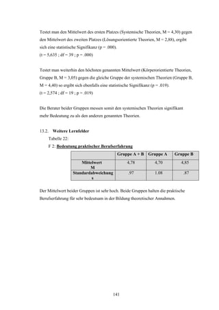 141
Testet man den Mittelwert des ersten Platzes (Systemische Theorien, M = 4,30) gegen
den Mittelwert des zweiten Platzes (Lösungsorientierte Theorien, M = 2,88), ergibt
sich eine statistische Signifikanz (p = .000).
(t = 5,635 ; df = 39 ; p = .000)
Testet man weiterhin den höchsten genannten Mittelwert (Körperorientierte Theorien,
Gruppe B, M = 3,05) gegen die gleiche Gruppe der systemischen Theorien (Gruppe B,
M = 4,40) so ergibt sich ebenfalls eine statistische Signifikanz (p = .019).
(t = 2,574 ; df = 19 ; p = .019)
Die Berater beider Gruppen messen somit den systemischen Theorien signifikant
mehr Bedeutung zu als den anderen genannten Theorien.
13.2. Weitere Lernfelder
Tabelle 22:
F 2: Bedeutung praktischer Berufserfahrung
Gruppe A + B Gruppe A Gruppe B
Mittelwert
M
4,78 4,70 4,85
Standardabweichung
s
.97 1.08 .87
Der Mittelwert beider Gruppen ist sehr hoch. Beide Gruppen halten die praktische
Berufserfahrung für sehr bedeutsam in der Bildung theoretischer Annahmen.
 