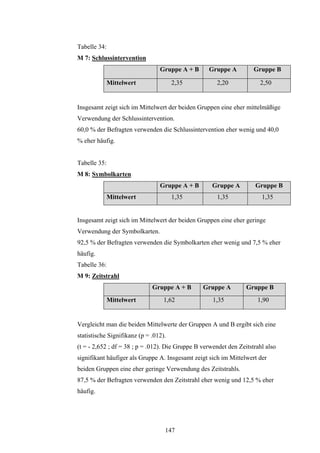 147
Tabelle 34:
M 7: Schlussintervention
Gruppe A + B Gruppe A Gruppe B
Mittelwert 2,35 2,20 2,50
Insgesamt zeigt sich im Mittelwert der beiden Gruppen eine eher mittelmäßige
Verwendung der Schlussintervention.
60,0 % der Befragten verwenden die Schlussintervention eher wenig und 40,0
% eher häufig.
Tabelle 35:
M 8: Symbolkarten
Gruppe A + B Gruppe A Gruppe B
Mittelwert 1,35 1,35 1,35
Insgesamt zeigt sich im Mittelwert der beiden Gruppen eine eher geringe
Verwendung der Symbolkarten.
92,5 % der Befragten verwenden die Symbolkarten eher wenig und 7,5 % eher
häufig.
Tabelle 36:
M 9: Zeitstrahl
Gruppe A + B Gruppe A Gruppe B
Mittelwert 1,62 1,35 1,90
Vergleicht man die beiden Mittelwerte der Gruppen A und B ergibt sich eine
statistische Signifikanz (p = .012).
(t = - 2,652 ; df = 38 ; p = .012). Die Gruppe B verwendet den Zeitstrahl also
signifikant häufiger als Gruppe A. Insgesamt zeigt sich im Mittelwert der
beiden Gruppen eine eher geringe Verwendung des Zeitstrahls.
87,5 % der Befragten verwenden den Zeitstrahl eher wenig und 12,5 % eher
häufig.
 