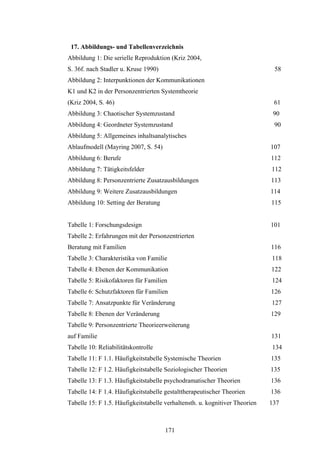 171
17. Abbildungs- und Tabellenverzeichnis
Abbildung 1: Die serielle Reproduktion (Kriz 2004,
S. 36f. nach Stadler u. Kruse 1990) 58
Abbildung 2: Interpunktionen der Kommunikationen
K1 und K2 in der Personzentrierten Systemtheorie
(Kriz 2004, S. 46) 61
Abbildung 3: Chaotischer Systemzustand 90
Abbildung 4: Geordneter Systemzustand 90
Abbildung 5: Allgemeines inhaltsanalytisches
Ablaufmodell (Mayring 2007, S. 54) 107
Abbildung 6: Berufe 112
Abbildung 7: Tätigkeitsfelder 112
Abbildung 8: Personzentrierte Zusatzausbildungen 113
Abbildung 9: Weitere Zusatzausbildungen 114
Abbildung 10: Setting der Beratung 115
Tabelle 1: Forschungsdesign 101
Tabelle 2: Erfahrungen mit der Personzentrierten
Beratung mit Familien 116
Tabelle 3: Charakteristika von Familie 118
Tabelle 4: Ebenen der Kommunikation 122
Tabelle 5: Risikofaktoren für Familien 124
Tabelle 6: Schutzfaktoren für Familien 126
Tabelle 7: Ansatzpunkte für Veränderung 127
Tabelle 8: Ebenen der Veränderung 129
Tabelle 9: Personzentrierte Theorieerweiterung
auf Familie 131
Tabelle 10: Reliabilitätskontrolle 134
Tabelle 11: F 1.1. Häufigkeitstabelle Systemische Theorien 135
Tabelle 12: F 1.2. Häufigkeitstabelle Soziologischer Theorien 135
Tabelle 13: F 1.3. Häufigkeitstabelle psychodramatischer Theorien 136
Tabelle 14: F 1.4. Häufigkeitstabelle gestalttherapeutischer Theorien 136
Tabelle 15: F 1.5. Häufigkeitstabelle verhaltensth. u. kognitiver Theorien 137
 