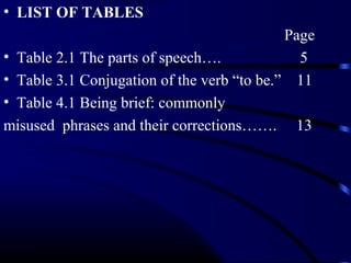 • LIST OF TABLES
Page
• Table 2.1 The parts of speech….
5
• Table 3.1 Conjugation of the verb “to be.” 11
• Table 4.1 Being brief: commonly
misused phrases and their corrections……. 13

 