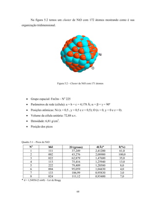 Na figura 5.2 temos um cluster de NiO com 172 átomos mostrando como é sua
organização tridimensional.




                                 Figura 5.2 – Cluster de NiO com 171 átomos




    •   Grupo espacial: Fm3m – No 225
    •   Parâmetros de rede (célula): a = b = c = 4,178 Å; α = β = γ = 90º
    •   Posições atômicas: Ni (x = 0,5 , y = 0,5 e z = 0,5); O (x = 0, y = 0 e z = 0).
    •   Volume da célula unitária: 72,88 u.v.
    •   Densidade: 6,81 g/cm3.
    •   Posição dos picos




Quadro 5.1 – Picos do NiO
        No               hkl                2θ (graus)              d(Å)*          I(%)
        1                111                  37,249               2,41200          61,0
        2                002                  43,276               2,08900         100,0
        3                022                  62,879               1,47680          35,0
        4                113                  75,416               1,25940          13,0
        5                222                  79,409               1,20580          8,0
        6                004                  95,059               1,04430          4,0
        7                133                  106,99               0,95830          3,0
        8                024                  111,12               0,93400          7,0
* d = 1,54056/(2.sinθ) – Lei de Bragg


                                                  68
 