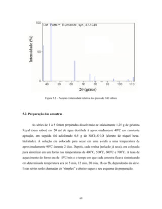Figura 5.3 – Posição e intensidade relativa dos picos do NiO cúbico




5.2. Preparação das amostras


       As séries de 1 à 5 foram preparadas dissolvendo-se inicialmente 1,25 g de gelatina
Royal (sem sabor) em 20 ml de água destilada à aproximadamente 40oC em constante
agitação, em seguida foi adicionado 0,5 g de NiCl2.6H2O (cloreto de níquel hexa-
hidratado). A solução era colocada para secar em uma estufa a uma temperatura de
aproximadamente 90oC durante 2 dias. Depois, cada resina (solução já seca), era colocada
para sinterizar em um forno nas temperaturas de 400oC, 500oC, 600oC e 700oC. A taxa de
aquecimento do forno era de 10oC/min e o tempo em que cada amostra ficava sinterizando
em determinada temperatura era de 5 min, 12 min, 20 min, 1h ou 2h, dependendo da série.
Estas séries serão chamadas de “simples” e abaixo segue o seu esquema de preparação.




                                                 69
 
