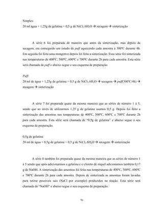 Simples:
20 ml água + 1,25g de gelatina + 0,5 g de NiCl2.6H2O      secagem       sinterização




        A série 6 foi preparada de maneira que antes da sinterização, mas depois da
secagem, era conseguido um estado de puff aquecendo cada amostra à 300ºC durante 4h.
Em seguida foi feita uma moagem e depois foi feita a sinterização. Essa série foi sinterizada
nas temperaturas de 400ºC, 500ºC, 600ºC e 700ºC durante 2h para cada amostra. Esta série
será chamada de puff e abaixo segue o seu esquema de preparação.


Puff:
20 ml de água + 1,25g de gelatina + 0,5 g de NiCl2.6H2O       secagem      puff(300ºC/4h)
moagem      sinterização




        A série 7 foi preparada quase da mesma maneira que as séries de número 1 à 5,
sendo que ao invés de utilizarmos 1,25 g de gelatina usamos 0,5 g. Depois foi feito a
sinterização das amostras nas temperaturas de 400ºC, 500ºC, 600ºC e 700ºC durante 2h
para cada amostra. Esta série será chamada de “0,5g de gelatina” e abaixo segue o seu
esquema de preparação.


0,5g de gelatina:
20 ml de água + 0,5g de gelatina + 0,5 g de NiCl2.6H2O      secagem      sinterização




        A série 8 também foi preparada quase da mesma maneira que as séries de número 1
à 5 sendo que após adicionarmos a gelatina e o cloreto de níquel adicionamos também 0,17
g de NaOH. A sinterização das amostras foi feita nas temperaturas de 400ºC, 500ºC, 600ºC
e 700ºC durante 2h para cada amostra. Depois de sinterizada as amostras foram lavadas
para retirar possíveis sais (NaCl por exemplo) produzidos na reação. Esta série será
chamada de “NaOH” e abaixo segue o seu esquema de preparação.



                                             70
 