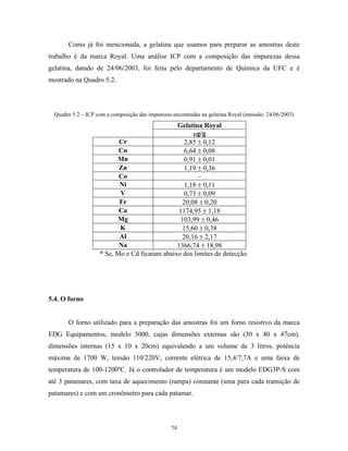 Como já foi mencionada, a gelatina que usamos para preparar as amostras deste
trabalho é da marca Royal. Uma análise ICP com a composição das impurezas dessa
gelatina, datado de 24/06/2003, foi feita pelo departamento de Química da UFC e é
mostrado na Quadro 5.2.




 Quadro 5.2 – ICP com a composição das impurezas encontradas na gelatina Royal (emissão: 24/06/2003)
                                              Gelatina Royal
                                                   µg/g
                          Cr                    2,85 ± 0,12
                          Cu                    6,64 ± 0,08
                         Mn                     0,91 ± 0,01
                          Zn                    1,19 ± 0,36
                          Co                          –
                          Ni                    1,18 ± 0,11
                          V                     0,73 ± 0,09
                          Fe                   20,08 ± 0,20
                          Ca                  1174,95 ± 1,18
                         Mg                    103,99 ± 0,46
                          K                    15,60 ± 0,38
                          Al                   20,16 ± 2,17
                          Na                  1366,74 ± 18,98
                   * Se, Mo e Cd ficaram abaixo dos limites de detecção.




5.4. O forno


      O forno utilizado para a preparação das amostras foi um forno resistivo da marca
EDG Equipamentos, modelo 3000, cujas dimensões externas são (30 x 40 x 47cm),
dimensões internas (15 x 10 x 20cm) equivalendo a um volume de 3 litros, potência
máxima de 1700 W, tensão 110/220V, corrente elétrica de 15,4/7,7A e uma faixa de
temperatura de 100-1200ºC. Já o controlador de temperatura é um modelo EDG3P-S com
até 3 patamares, com taxa de aquecimento (rampa) constante (uma para cada transição de
patamares) e com um cronômetro para cada patamar.




                                                 74
 