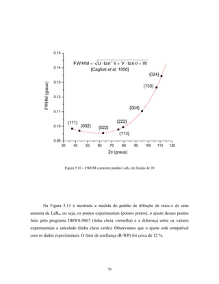 0.15


                                    FW HM =          U ⋅ tan 2 θ + V ⋅ tan θ + W
                      0.14
                                                  [Caglioti et al, 1958]
                                                                                      {024}
                      0.13
       FWHM (graus)




                                                                                    {133}

                      0.12


                                                                            {004}
                      0.11


                                  {111}                            {222}
                      0.10                {002}       {022}
                                                                    {113}
                      0.09
                             30      40     50       60       70     80       90    100     110   120
                                                            2θ (graus)


                              Figura 5.10 – FWHM a amostra padrão LaB6 em função de 2θ




       Na Figura 5.11 é mostrada a medida do padrão de difração de raios-x de uma
amostra de LaB6, ou seja, os pontos experimentais (pontos pretos), o ajuste desses pontos
feito pelo programa DBWS-9807 (linha cheia vermelha) e a diferença entre os valores
experimentais e calculado (linha cheia verde). Observamos que o ajuste está compatível
com os dados experimentais. O fator de confiança (R-WP) foi cerca de 12 %.




                                                           79
 