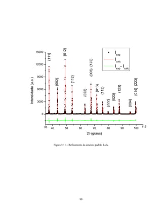 {012}
                     15000                                                                                                Iexp
                              {111}


                                                                                                                          Icalc




                                                                                {003} {122}
                     12000
                                                                                                                          Iexp- Icalc

                      9000
                                                           {112}
Intensidade (u.a.)




                                           {002}




                                                                                                                                               {014} {223}
                                                                                              {013}




                                                                                                                              {123}
                                                                                                      {113}
                      6000
                                                                        {022}




                                                                                                                      {023}
                                                                                                              {222}




                                                                                                                                       {004}
                      3000



                        0



                             35                                                                                                                              115
                                      40             50            60                     70                  80                  90           100
                                                                            2θ (graus)


                                       Figura 5.11 – Refinamento da amostra padrão LaB6




                                                                   80
 