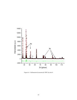14000


                     12000


                     10000
Intensidade (u.a.)




                     8000
                                        Ni
                     6000

                                                                            Ni
                     4000


                     2000
                                      ?      ?
                        0


                     -2000
                             40       50         60         70      80        90       100   110
                                                            2θ (graus)

                             Figura 6.4 – Refinamento da amostra de 700ºC da série 8




                                                       87
 