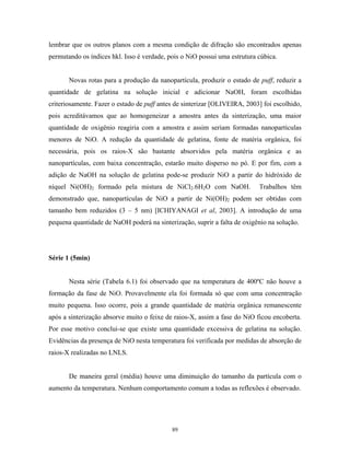 lembrar que os outros planos com a mesma condição de difração são encontrados apenas
permutando os índices hkl. Isso é verdade, pois o NiO possui uma estrutura cúbica.


       Novas rotas para a produção da nanopartícula, produzir o estado de puff, reduzir a
quantidade de gelatina na solução inicial e adicionar NaOH, foram escolhidas
criteriosamente. Fazer o estado de puff antes de sinterizar [OLIVEIRA, 2003] foi escolhido,
pois acreditávamos que ao homogeneizar a amostra antes da sinterização, uma maior
quantidade de oxigênio reagiria com a amostra e assim seriam formadas nanopartículas
menores de NiO. A redução da quantidade de gelatina, fonte de matéria orgânica, foi
necessária, pois os raios-X são bastante absorvidos pela matéria orgânica e as
nanopartículas, com baixa concentração, estarão muito disperso no pó. E por fim, com a
adição de NaOH na solução de gelatina pode-se produzir NiO a partir do hidróxido de
níquel Ni(OH)2 formado pela mistura de NiCl2.6H2O com NaOH.                Trabalhos têm
demonstrado que, nanopartículas de NiO a partir de Ni(OH)2 podem ser obtidas com
tamanho bem reduzidos (3 – 5 nm) [ICHIYANAGI et al, 2003]. A introdução de uma
pequena quantidade de NaOH poderá na sinterização, suprir a falta de oxigênio na solução.




Série 1 (5min)


       Nesta série (Tabela 6.1) foi observado que na temperatura de 400ºC não houve a
formação da fase de NiO. Provavelmente ela foi formada só que com uma concentração
muito pequena. Isso ocorre, pois a grande quantidade de matéria orgânica remanescente
após a sinterização absorve muito o feixe de raios-X, assim a fase do NiO ficou encoberta.
Por esse motivo conclui-se que existe uma quantidade excessiva de gelatina na solução.
Evidências da presença de NiO nesta temperatura foi verificada por medidas de absorção de
raios-X realizadas no LNLS.


       De maneira geral (média) houve uma diminuição do tamanho da partícula com o
aumento da temperatura. Nenhum comportamento comum a todas as reflexões é observado.




                                            89
 