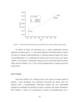 0.0019


                            0.0018
                                                                                               {hhh}
                                              Y = A + B.X
                                                                                         {222}
                            0.0017            A      0.00104
                                              B      0.00114
              (β/λ).cos θ

                            0.0016


                            0.0015


                            0.0014
                                            {111}

                            0.0013


                                     0.30    0.35   0.40    0.45   0.50   0.55   0.60   0.65
                                                               sinθ


    Figura 6.7 – Gráfico Williamsom-Hall da amostra de 600ºC da série 1 para a família de planos {hhh}


       No gráfico da Figura 6.6 observamos que os pontos experimentais possuem
realmente um caráter linear (y = A + B.x) e baixa dispersão. O coeficiente linear A é igual a
1/D onde D é o diâmetro médio da partícula e o coeficiente angular B é igual a 4ε/λ onde ε
é a microdeformação e λ é o comprimento de onda dos raios-X, que no nosso caso é igual a
1,54056 Å. Já na Figura 6.7 a dispersão é nula pois como só existe duas famílias de planos
{hhh}, que são as famílias {111} e {222} a reta de regressão linear é a própria reta que une
os dois pontos.




Série 2 (12min)


       Nesta série (Tabela 6.12), a diferença entre os dois valores de tamanho médio de
partícula é menos discrepante, mas continuamos observando que quanto maior essa
diferença maior a microdeformação. Observamos também uma certa uniformidade
(isotropia) na morfologia das partículas em todas as amostras, pela análise Williamsom-
Hall. Também se observa um comportamento contrário da microdeformação com a



                                                            100
 