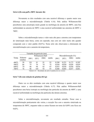 Série 6 (2h com puff a 300ºC durante 4h)


         Novamente os dois resultados com uma razoável diferença e quanto maior essa
diferença maior a microdeformação (Tabela 6.16). Pela análise Williamsom-Hal
percebemos uma anisotropia muito grande na morfologia da amostra de 400ºC, uma boa
uniformidade na amostra de 500ºC e uma razoável uniformidade nas amostras de 600ºC e
700ºC.


         Sobre a microdeformação temos o valor mais alto para a amostra com temperatura
de sinterização mais baixa, como era esperado, mas com um valor muito alto quando
comparado com o valor padrão (0,01%). Nesta série não observamos a diminuição da
microdeformação com o aumento da temperatura.


                  Tamanho da partícula (nm)
                          Williamsom-Hall                             Microdeformação (%)
Temp.     Scherrer {00 } {02 } {hhh} médio                       {00 } {02 } {hhh} média
          (média)
400oC        58     101      41       91    93                   0,240       0,221   0,173   0,245
500oC        66      75      76       74    75                   0,030       0,030   0,028   0,029
600oC        74      86      94       83    87                   0,033       0,038   0,030   0,034
700oC        76      96     105       93    97                   0,040       0,045   0,037   0,041
                      Tabela 6.16 – Resultados da série 6 (análise de size-strain)


Série 7 (2h com redução de gelatina (0,5 g))


         Outra vez os dois resultados com uma razoável diferença e quanto maior essa
diferença maior a microdeformação (Tabela 6.17). Pela análise Williamsom-Hall
percebemos uma baixa isotropia na morfologia das partículas da amostra de 400ºC e uma
razoável uniformidade na morfologia das partículas das demais amostras.


         Sobre a microdeformação, novamente um resultado estranho. Nesse caso a
microdeformação praticamente não variou, a exceção fica com a amostra sinterizada na
temperatura de 500ºC, enquanto todas as outras ficaram em torno de 0,04% esta ficou em
0,02%.


                                                  103
 