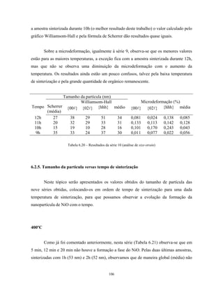 a amostra sinterizada durante 10h (o melhor resultado deste trabalho) o valor calculado pelo
gráfico Williamsom-Hall e pela fórmula de Scherrer dão resultados quase iguais.


        Sobre a microdeformação, igualmente à série 9, observa-se que os menores valores
estão para as maiores temperaturas, a exceção fica com a amostra sinterizada durante 12h,
mas que não se observa uma diminuição da microdeformação com o aumento da
temperatura. Os resultados ainda estão um pouco confusos, talvez pela baixa temperatura
de sinterização e pela grande quantidade de orgânico remanescente.


              Tamanho da partícula (nm)
                      Williamsom-Hall                                Microdeformação (%)
Tempo Scherrer {00 } {02 } {hhh} médio                          {00 } {02 } {hhh} média
      (média)
 12h     27      38      29       51    34                       0,081      0,024    0,138   0,085
 11h     20      32      29       33    31                       0,133      0,113    0,142   0,128
 10h     15      19      10       28    16                       0,101      0,170    0,243   0,043
  9h     35      33      24       37    30                       0,011      0,077    0,022   0,056

                     Tabela 6.20 – Resultados da série 10 (análise de size-strain)




6.2.5. Tamanho da partícula versus tempo de sinterização


        Neste tópico serão apresentados os valores obtidos do tamanho de partícula das
nove séries obtidas, colocando-os em ordem de tempo de sinterização para uma dada
temperatura de sinterização, para que possamos observar a evolução da formação da
nanopartícula de NiO com o tempo.




400ºC


        Como já foi comentado anteriormente, nesta série (Tabela 6.21) observa-se que em
5 min, 12 min e 20 min não houve a formação a fase do NiO. Pelas duas últimas amostras,
sinterizadas com 1h (53 nm) e 2h (52 nm), observamos que de maneira global (média) não


                                                 106
 