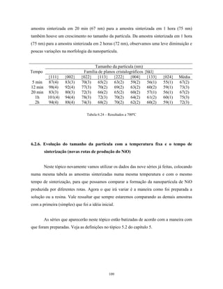 amostra sinterizada em 20 min (67 nm) para a amostra sinterizada em 1 hora (75 nm)
também houve um crescimento no tamanho da partícula. Da amostra sinterizada em 1 hora
(75 nm) para a amostra sinterizada em 2 horas (72 nm), observamos uma leve diminuição e
poucas variações na morfologia da nanopartícula.


                                    Tamanho da partícula (nm)
Tempo                         Família de planos cristalográficos {hkl}
       {111}       {002}     {022} {113} {222} {004} {133}                {024}    Média
5 min 87(4)        83(3)     70(3)    65(2)   63(2)      59(2)    56(1)   55(1)    67(2)
12 min 98(4)       92(4)     77(3)    70(2)    69(2)     63(2)    60(2)   59(1)    73(3)
20 min 83(3)       80(3)     72(3)    66(2)    65(2)     60(2)    57(1)   56(1)    67(2)
  1h   101(4)      94(4)     78(3)    72(3)   70(2)      64(2)    61(2)   60(1)    75(3)
  2h   94(4)       88(4)     74(3)    68(2)   70(2)      62(2)    60(2)   59(1)    72(3)

                                Tabela 6.24 – Resultados a 700ºC




6.2.6. Evolução do tamanho da partícula com a temperatura fixa e o tempo de
        sinterização (novas rotas de produção do NiO)


        Neste tópico novamente vamos utilizar os dados das nove séries já feitas, colocando
numa mesma tabela as amostras sinterizadas numa mesma temperatura e com o mesmo
tempo de sinterização, para que possamos comparar a formação da nanopartícula de NiO
produzida por diferentes rotas. Agora o que irá variar é a maneira como foi preparada a
solução ou a resina. Vale ressaltar que sempre estaremos comparando as demais amostras
com a primeira (simples) que foi a idéia inicial.


        As séries que aparecerão neste tópico estão batizadas de acordo com a maneira com
que foram preparadas. Veja as definições no tópico 5.2 do capítulo 5.




                                              109
 