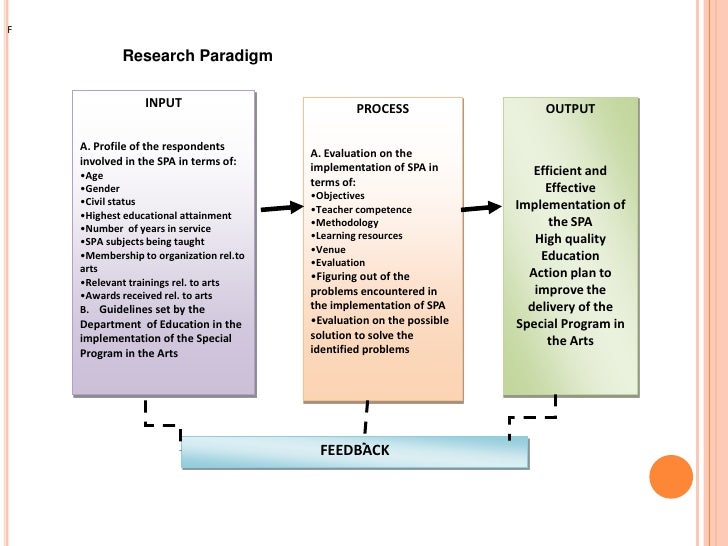 research paradigm example in thesis