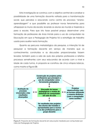92
Esta investigação se construiu com o objetivo central de a analisar a
possibilidade de uma formação docente voltada para a transformação
social, que perceba o educando como centro do processo “ensino-
aprendizagem” e que possibilite ao professor novas ferramentas para
ultrapassar os muros da escola, levando os alunos ao mundo e trazendo-o
para a escola. Para que isto fosse possível propus desenvolver uma
formação de professores de Anos Iniciais para o uso do computador na
Educação em que a Pedagogia de Projetos foi a estratégia de trabalho
usada para auxiliar nesta formação.
Quanto ao percurso metodológico da pesquisa, a intenção foi de
pesquisar a formação docente em serviço de maneira que os
conhecimentos construídos e as discussões proporcionadas fossem
levados também para a sala de aula dos próprios professores e refeitos
processos semelhantes com seus educandos de acordo com o nível e
idade de cada turma. A proposta se constituiu de cinco etapas básicas,
como mostra a Figura 08:
Figura 8: Proposta de formação docente em educação mediada por computador por
meio da Pedagogia de Projetos
Discussão de temas
pedagógicos e modos de
utilização do computador
em sala de aula
Construção de projetos pelos
professores que prevejam o
uso do computador como
ferramenta pedagógica
Projetos
desenvolvidos com
as turmas utilizando
a mesma dinâmica
(com o computador
como auxiliar)
Os resultados dos projetos
dos alunos são trazidos e
apresentados para a turma
e os dos professores para o
grupo docente
Avaliação do
processo
vivenciado e dos
resultados
alcançados
 