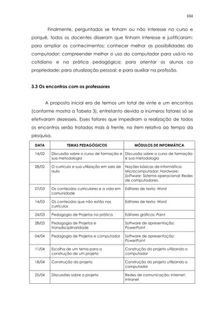 104
Finalmente, perguntados se tinham ou não interesse no curso e
porquê, todos os docentes disseram que tinham interesse e justificaram:
para ampliar os conhecimentos; conhecer melhor as possibilidades do
computador; compreender melhor o uso do computador para usá-lo no
cotidiano e na prática pedagógica; para orientar os alunos co
propriedade; para atualização pessoal; e para auxiliar na profissão.
3.3 Os encontros com os professores
A proposta inicial era de termos um total de vinte e um encontros
(conforme mostra a Tabela 3), entretanto devido a inúmeros fatores só se
efetivaram dezesseis. Esses fatores que impediram a realização de todos
os encontros serão tratados mais à frente, no item relativo ao tempo da
pesquisa.
DATA TEMAS PEDAGÓGICOS MÓDULOS DE INFORMÁTICA
14/02 Discussão sobre o curso de formação e
sua metodologia
Discussão sobre o curso de formação
e sua metodologia
28/02 O currículo e sua utilização em sala de
aula
Noções básicas de informática;
Microcomputador; Hardware;
Software; Sistema operacional; Redes
de computadores.
07/03 Os conteúdos curriculares e a vida em
comunidade
Editores de texto: Word
14/03 Os conteúdos que não estão nos
currículos
Editores de texto: Word
24/03 Pedagogia de Projetos na prática Editores gráficos: Paint
28/03 Pedagogia de Projetos e
transdisciplinaridade
Software de apresentação:
PowerPoint
04/04 Pedagogia de Projetos e computador Software de apresentação:
PowerPoint
11/04 Escolha de um tema para a
construção de um projeto
Construção do projeto utilizando o
computador
18/04 Construção do projeto Construção do projeto utilizando o
computador
25/04 Discussões sobre o projeto Redes de comunicação: Internet;
Intranet
 