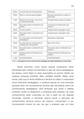 105
02/05 A construção do conhecimento Webquest
09/05 Estilos e ciclos de aprendizagem Moodle e plataformas usadas na
Educação
16/05 Diferença entre inter, multi, pluri e
transdisciplinaridade
Pesquisas relacionadas ao projeto
23/05 Discussões sobre o andamento do
projeto
Construção de Webquests dos
projetos
30/05 Construcionismo Programação: Linguagem Logo
06/06 Discussões sobre o andamento do
projeto
Programação: Linguagem Logo
13/06 O computador como ferramenta
pedagógica
Hipertexto e Hipermídia
20/06 A construção de conhecimentos
mediada por computador
Blog, Chat; Fórum
27/06 Discussões sobre o andamento do
projeto
Discussões sobre a finalização dos
projetos
04/07 Apresentação da finalização dos
projetos
Apresentação da finalização dos
projetos
11/07 Confraternização Confraternização
Tabela 3: Cronograma do Curso de Formação Pedagogia de Projetos Mediada por Computador
Nossos encontros, como estava previsto inicialmente, foram
permeados pelo módulo de informática e pelo de temas pedagógicos.
Isto porque, como dizem os vários especialistas no assunto citados nos
capítulos anteriores (VALENTE, 2005; LACERDA SANTOS, 2003A, entre
outros), para que se tenha eficiência e eficácia ao utilizar o computador
como ferramenta pedagógica, o professor precisa ter uma formação
pautada tanto nos conhecimentos técnicos (de informática) como nos
conhecimentos pedagógicos. Uma formação que tenha o referido
conteúdo auxilia no diagnóstico e avaliação pelo professor, de quais
conhecimentos serão construídos ou não a partir do uso daquela
tecnologia. Quando a formação apenas provê o educador de
conhecimentos técnicos acerca da máquina “computador” e seu
funcionamento incorre no risco de que o professor seja um mero
 