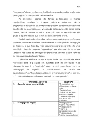 106
“repassador” desses conhecimentos técnicos aos educandos, e a função
pedagógica do computador deixa de existir.
As discussões acerca de temas pedagógicos e teorias
construtivistas permitem ao docente analisar e avaliar em quê os
programas e aplicativos do computador podem ajudar no processo de
construção de conhecimentos vivenciado pelos alunos. De posse desta
análise, ele irá planejar as aulas de acordo com as necessidades do
grupo e a partir daquilo que já têm de conhecimento prévio.
Também pelos debates sobre os temas pedagógicos, os professores
puderam conhecer as teorias que embasam a utilização da Pedagogia
de Projetos, o que lhes deu mais segurança para lançar mão de uma
estratégia diferente daquelas “aprendidas” por eles (por nós todos, na
verdade) nos cursos de formação de professores, seja nas escolas normais
ou nas universidades freqüentadas.
Conforme mostra a Tabela 4, tentei tratar dos assuntos de maior
relevância para a pesquisa em questão: parti de um tópico mais
abrangente que é o “currículo” para os mais específicos como a
“Pedagogia de Projetos”, o “construtivismo”, os “estilos de
aprendizagem”, a “transdisciplinaridade”, o “construcionismo” e, por fim,
a “construção de conhecimentos mediada por computador”.
TEMAS PEDAGÓGICOS DESCRIÇÃO
1. Currículo, escola e comunidade *O currículo e sua
utilização em sala de
aula;
*Os conteúdos
curriculares e a vida
em comunidade;
*Os conteúdos que
não estão nos
currículos.
2. Pedagogia de Projetos *Pedagogia de
Projetos na prática;
*Pedagogia de
Projetos e
transdisciplinaridade;
*Pedagogia de
Projetos e computador.
 
