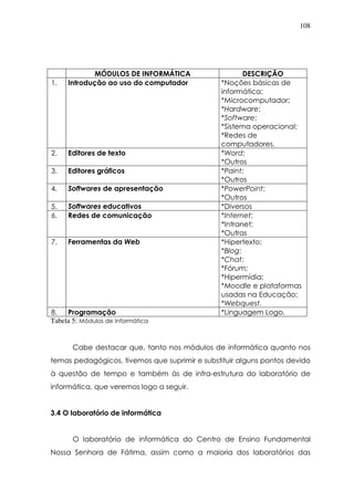 108
MÓDULOS DE INFORMÁTICA DESCRIÇÃO
1. Introdução ao uso do computador *Noções básicas de
informática;
*Microcomputador;
*Hardware;
*Software;
*Sistema operacional;
*Redes de
computadores.
2. Editores de texto *Word;
*Outros
3. Editores gráficos *Paint;
*Outros
4. Softwares de apresentação *PowerPoint;
*Outros
5. Softwares educativos *Diversos
6. Redes de comunicação *Internet;
*Intranet;
*Outras
7. Ferramentas da Web *Hipertexto;
*Blog;
*Chat;
*Fórum;
*Hipermídia;
*Moodle e plataformas
usadas na Educação;
*Webquest.
8. Programação *Linguagem Logo.
Tabela 5: Módulos de Informática
Cabe destacar que, tanto nos módulos de informática quanto nos
temas pedagógicos, tivemos que suprimir e substituir alguns pontos devido
à questão de tempo e também às de infra-estrutura do laboratório de
informática, que veremos logo a seguir.
3.4 O laboratório de informática
O laboratório de informática do Centro de Ensino Fundamental
Nossa Senhora de Fátima, assim como a maioria dos laboratórios das
 