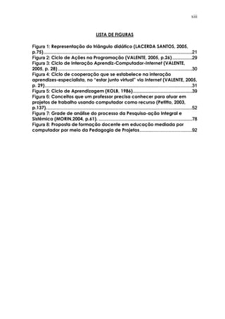 xiii
LISTA DE FIGURAS
Figura 1:Figura 1:Figura 1:Figura 1: Representação do triângulo didático (LACERDA SANTOS, 2005,
p.75)....................................................................................................................................................................................................................................................................................................................................................................................................................................................................21212121
Figura 2:Figura 2:Figura 2:Figura 2: Ciclo de Ações na Programação (VALENTE, 2005, p.26)............................................................29292929
Figura 3:Figura 3:Figura 3:Figura 3: Ciclo de Interação Aprendiz-Computador-Internet (VALENTE,
2005, p. 28) ........................................................................................................................................................................................................................................................................................................................................................................................................................30303030
Figura 4:Figura 4:Figura 4:Figura 4: Ciclo de cooperação que se estabelece na interação
aprendizes-especialista, no “estar junto virtual” via Internet (VALENTE, 2005,
p. 29)................................................................................................................................................................................................................................................................................................................................................................................................................................................................31313131
Figura 5:Figura 5:Figura 5:Figura 5: Ciclo de Aprendizagem (KOLB, 1986)....................................................................................................................................................................................39393939
Figura 6:Figura 6:Figura 6:Figura 6: Conceitos que um professor precisa conhecer para atuar em
projetos de trabalho usando computador como recurso (Petitto, 2003,
p.137).........................................................................................................................................................................................................................................................................................................................................................................................................................................................52525252
Figura 7:Figura 7:Figura 7:Figura 7: Grade de análise do processo da Pesquisa-ação Integral e
Sistêmica (MORIN,2004, p.61). ............................................................................................................................................................................................................................................................................................78787878
Figura 8:Figura 8:Figura 8:Figura 8: Proposta de formação docente em educação mediada por
computador por meio da Pedagogia de Projetos................................................................................................................................................................92929292
 