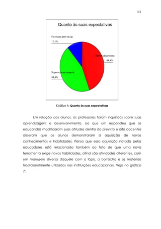 141
Quanto às suas expectativas
11,1%
44,4%
44,4%
Foi muito além do qu
Superou suas expecta
Dentro do previsto
Gráfico 6: Quanto às suas expectativas
Em relação aos alunos, os professores foram inquiridos sobre suas
aprendizagens e desenvolvimento, ao que um respondeu que os
educandos modificaram suas atitudes dentro do previsto e oito docentes
disseram que os alunos demonstraram a aquisição de novos
conhecimentos e habilidades. Penso que essa aquisição notada pelos
educadores está relacionada também ao fato de que uma nova
ferramenta exige novas habilidades, afinal são atividades diferentes, com
um manuseio diverso daquele com o lápis, a borracha e os materiais
tradicionalmente utilizados nas instituições educacionais. Veja no gráfico
7:
 