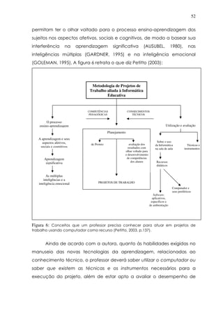52
permitam ter o olhar voltado para o processo ensino-aprendizagem dos
sujeitos nos aspectos afetivos, sociais e cognitivos, de modo a basear sua
interferência na aprendizagem significativa (AUSUBEL, 1980), nas
inteligências múltiplas (GARDNER, 1995) e na inteligência emocional
(GOLEMAN, 1995). A figura 6 retrata o que diz Petitto (2003):
Figura 6: Conceitos que um professor precisa conhecer para atuar em projetos de
trabalho usando computador como recurso (Petitto, 2003, p.137).
Ainda de acordo com a autora, quanto às habilidades exigidas no
manuseio das novas tecnologias da aprendizagem, relacionadas ao
conhecimento técnico, o professor deverá saber utilizar o computador ou
saber que existem as técnicas e os instrumentos necessários para a
execução do projeto, além de estar apto a avaliar o desempenho de
Metodologia de Projetos de
Trabalho aliada à Informática
Educativa
O processo
ensino-aprendizagem
A aprendizagem e seus
aspectos afetivos,
sociais e cognitivos
Aprendizagem
significativa
As múltiplas
inteligências e a
inteligência emocional
COMPETÊNCIAS
PEDAGÓGICAS
CONHECIMENTOS
TÉCNICOS
Utilização e avaliação
Planejamento
de Projeto avaliação dos
resultados com
olhar voltado para
o desenvolvimento
de competências
dos alunos
PROJETOS DE TRABALHO
Sobre o uso
da Informática
na sala de aula
Recursos
didáticos
Técnicas e
instrumentos
Software,
aplicativos,
específicos e
de ambientação
Computador e
seus periféricos
 