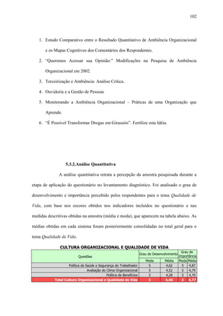 102




   1. Estudo Comparativo entre o Resultado Quantitativo de Ambiência Organizacional

       e os Mapas Cognitivos dos Comentários dos Respondentes.

   2. “Queremos Acessar sua Opinião:” Modificações na Pesquisa de Ambiência

       Organizacional em 2002.

   3. Terceirização e Ambiência: Análise Crítica.

   4. Ouvidoria e a Gestão de Pessoas

   5. Monitorando a Ambiência Organizacional – Práticas de uma Organização que

       Aprende.

   6. “É Possível Transformar Drogas em Girassóis”. Fertilize esta Idéia.




                   5.3.2.Análise Quantitativa

              A análise quantitativa retrata a percepção da amostra pesquisada durante a

etapa de aplicação do questionário no levantamento diagnóstico. Foi analisado o grau de

desenvolvimento e importância percebido pelos respondentes para o tema Qualidade de

Vida, com base nos escores obtidos nos indicadores incluídos no questionário e nas

medidas descritivas obtidas na amostra (média e moda), que aparecem na tabela abaixo. As

médias obtidas em cada sistema foram posteriormente consolidadas no total geral para o

tema Qualidade de Vida.

               CULTURA ORGANIZACIONAL E QUALIDADE DE VIDA
                                                                                                  Grau de
                                                                       Grau de Desenvolvimento
                           Questões                                                              Importância
                                                                          Moda        Média      Moda Média
                    Política de Saúde e Segurança do Trabalhador           5          4,62         5   4,87
                                 Avaliação do Clima Organizacional         5          4,52         5   4,79
                                              Política de Benefícios       5          4,28         5   4,70
            Total Cultura Organizacional e Qualidade de Vida               5          4,46         5 4,77
 