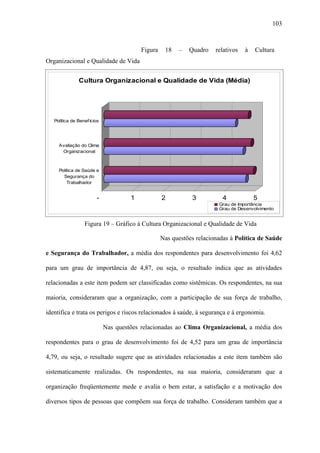 103



                                         Figura    18   –   Quadro    relativos   à   Cultura
Organizacional e Qualidade de Vida


               Cultura Organizacional e Qualidade de Vida (Média)




   Política de Benefícios




     Avaliação do Clima
      Organizacional



     Política de Saúde e
       Segurança do
         Trabalhador


                        -            1            2          3           4            5
                                                                       Grau de Importância
                                                                       Grau de Desenvolvimento


                 Figura 19 – Gráfico à Cultura Organizacional e Qualidade de Vida

                                                  Nas questões relacionadas à Política de Saúde

e Segurança do Trabalhador, a média dos respondentes para desenvolvimento foi 4,62

para um grau de importância de 4,87, ou seja, o resultado indica que as atividades

relacionadas a este item podem ser classificadas como sistêmicas. Os respondentes, na sua

maioria, consideraram que a organização, com a participação de sua força de trabalho,

identifica e trata os perigos e riscos relacionados à saúde, à segurança e à ergonomia.

                            Nas questões relacionadas ao Clima Organizacional, a média dos

respondentes para o grau de desenvolvimento foi de 4,52 para um grau de importância

4,79, ou seja, o resultado sugere que as atividades relacionadas a este item também são

sistematicamente realizadas. Os respondentes, na sua maioria, consideraram que a

organização freqüentemente mede e avalia o bem estar, a satisfação e a motivação dos

diversos tipos de pessoas que compõem sua força de trabalho. Consideram também que a
 