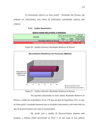 114



              Os documentos relativos ao tema central – Resultados das Pessoas, não

puderam ser mencionados, pois tratam de informações consideradas sigilosas pela

empresa.

                      5.4.2. Análise Quantitativa

                           RESULTADOS RELATIVOS A PESSOAS
                                                                                                 Grau de
                                                                     Grau de Desenvolvimento
                           Questões                                                            Importância
                                                                        Moda       Média       Moda Média
                                   Resultados relativos às Pessoas       4         3,70         5     4,53
                           Total Resultado relativo às Pessoas           4         3,70         5    4,53


              Figura 20 – Quadro referente a Resultados Relativos às Pessoas


                      Resultados Relativos às Pessoas (Média)




   Resultados
   relativos às
    Pessoas




                  0       1        2        3        4        5
                                                                               Grau de Importância
                                                                               Grau de Desenvolvimento


              Figura 21 – Gráfico referente a Resultados Relativos às Pessoas

                         Nas questões relacionadas ao tema central, Resultados Relativos às

Pessoas, a média dos respondentes foi de 3,70 para um grau de importância 4,53, ou seja,

de forma geral, o resultado demonstra que as atividades relacionadas a este tema estão em

fase de desenvolvimento com vistas à sistematização.

                         De acordo com o modelo de desenvolvimento proposto pela

pesquisa, a empresa estaria posicionada no Nível 3, no que tange às suas práticas
 