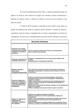 118



               Por meio do desdobramento desse Plano, a empresa pretenderia atingir seu

objetivo de tornar-se uma empresa de energia com marcante presença internacional e

liderança na América Latina, e valorizar ao máximo os ativos de seus acionistas e suas

fontes de receita.

               A Visão de 2010 estimulou o redesenho da área de RH e criou espaço na

agenda de mudanças para ênfase na captação, desenvolvimento e retenção de talentos e

competência, além de reforçar a importância de se vincular o desempenho aos sistemas de

conseqüência, de forma que os desdobramentos das metas fossem realizados via processo

GDP – Gestão do Desempenho, possibilitando um acompanhamento rigoroso dos
                        Recursos Humanos
resultados.

               Dentro desse escopo de mudanças, a área de recursos humanos assumiu
 Promover uma cultura
 empresarial que enfatize Vincular as práticas de
função estratégica, um dos pilares fundamentais Recursos Humanos com desempenho2010 de
                                                  para o atendimento da visão de
 resultados de equipes e   Rever a estrutura remuneratória
 indivíduos
ser uma empresa de energia com atuação internacional e líder na América Latina, com

grande foco em serviços e aFortalecer a de atuação técnica, um dos pontos de referência quadro
                            liberdade capacitação de corporação internacional. No da
 Preservar e aprimorar as    empresa.
 competências técnicas
abaixo, é demonstrado comoConectar bônus com desempenho individual o setor de RH.
                           foi definido a Agenda de Mudanças para




 Mobilizar talentos e        Criar mecanismos de gerenciamento de desempenho da liderança
 desenvolver                 Intensificar a capacitação e recrutamento para redução do hiato de
 competências gerenciais     competências



                             Praticar um processo de comunicação interativo, estruturado e
                             sistemático entre a empresa e seus empregados, fortalecendo as
 Promover práticas de        relações no trabalho
                             Utilizar o gerenciamento de desempenho para desdobramento dos
 gestão que fortaleçam a
Agenda de Mudanças: e
 motivação, satisfação
                             objetivos e metas da empresa em compromissos de trabalho de
                             equipes e pessoas
 comprometimento dos         Reconhecer a contribuição das pessoas e equipes na concretização dos
 empregados.                 objetivos da empresa
                             Unificar as políticas de recursos humanos no país e no exterior




                             Implantar uma política de admissão sistemática
                             Elaborar uma política de incentivo à permanência (retenção de
                             competência)
                             Treinar e recrutar profissionais e gerentes para atuação internacional
 Adequar os efetivos às      Elaborar planos de incentivos para os casos específicos de
 exigências das              desmobilização
 estratégias e objetivos     Implantar instrumentos de gestão facilitadores da mobilização interna
 dos negócios                Aprimorar as práticas de mobilidade interna (transferência) de pessoal
 