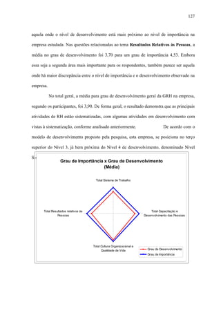 127



aquela onde o nível de desenvolvimento está mais próximo ao nível de importância na

empresa estudada. Nas questões relacionadas ao tema Resultados Relativos às Pessoas, a

média no grau de desenvolvimento foi 3,70 para um grau de importância 4,53. Embora

essa seja a segunda área mais importante para os respondentes, também parece ser aquela

onde há maior discrepância entre o nível de importância e o desenvolvimento observado na

empresa.

           No total geral, a média para grau de desenvolvimento geral da GRH na empresa,

segundo os participantes, foi 3,90. De forma geral, o resultado demonstra que as principais

atividades de RH estão sistematizadas, com algumas atividades em desenvolvimento com

vistas à sistematização, conforme analisado anteriormente.                          De acordo com o

modelo de desenvolvimento proposto pela pesquisa, esta empresa, se posiciona no terço

superior do Nível 3, já bem próxima do Nível 4 de desenvolvimento, denominado Nível

Sistematizado.
                  Grau de Importância x Grau de Desenvolvimento
                                      (Média)

                                        Total Sistema de Trabalho
                                                   5




                                                   4




                                                   3




                                                   2




                                                   1




      Total Resultados relativos às                                        Total Capacitação e
                Pessoas                                                Desenvolvimento das Pessoas




                                      Total Cultura Organizacional e
                                            Qualidade de Vida            Grau de Desenvolvimento
                                                                         Grau de Importância
 