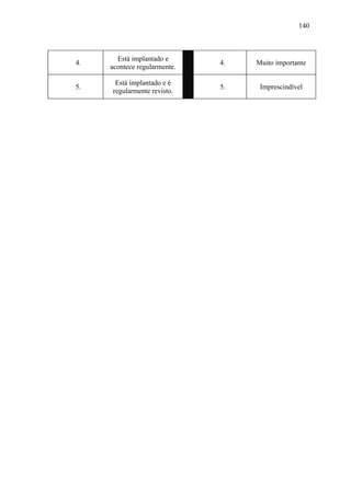 140



       Está implantado e
4.                            4.   Muito importante
     acontece regularmente.

      Está implantado e é
5.                            5.    Imprescindível
     regularmente revisto.
 
