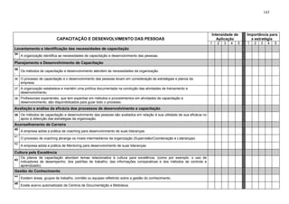 143




                                                                                                                         Intensidade de      Importância para
                          CAPACITAÇÃO E DESENVOLVIMENTO DAS PESSOAS                                                         Aplicação          a estratégia
                                                                                                                         1   2   3   4   5   1   2   3     4   5
Levantamento e identificação das necessidades de capacitação
34
.
   A organização identifica as necessidades de capacitação e desenvolvimento das pessoas.

Planejamento e Desenvolvimento de Capacitação
35
.
   Os métodos de capacitação e desenvolvimento atendem às necessidades da organização.

36 O processo de capacitação e o desenvolvimento das pessoas levam em consideração às estratégias e planos da
.  empresa.
37 A organização estabelece e mantém uma política documentada na condução das atividades de treinamento e
.  desenvolvimento.
38 Profissionais experientes, que tem expertise em métodos e procedimentos em atividades de capacitação e
.  desenvolvimento, são disponibilizados para guiar todo o processo.
Avaliação e análise da eficácia dos processos de desenvolvimento e capacitação
39 Os métodos de capacitação e desenvolvimento das pessoas são avaliados em relação à sua utilidade de sua eficácia no
.  apoio à obtenção das estratégias da organização.
Aconselhamento de Carreira
40
.
   A empresa adota a prática de coaching para desenvolvimento de suas lideranças.
41
.
   O processo de coaching abrange os níveis intermediários da organização (Supervisão/Coordenação e Lideranças)
42
.
   A empresa adota a prática de Mentoring para desenvolvimento de suas lideranças.

Cultura pela Excelência
   Os planos de capacitação abordam temas relacionados à cultura para excelência, (como por exemplo: o uso de
43
.
   indicadores de desempenho; dos padrões de trabalho; das informações comparativas e dos métodos de controle e
   aprendizado).
Gestão do Conhecimento
44
.
   Existem áreas, grupos de trabalho, comitês ou equipes refletindo sobre a gestão do conhecimento.
45
.
   Existe acervo automatizado de Centros de Documentação e Biblioteca.
 