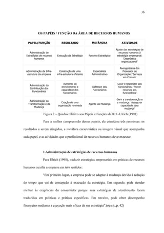 36




            OS PAPÉIS / FUNÇÃO DA ÁREA DE RECURSOS HUMANOS

   PAPEL/FUNÇÃO                 RESULTADO                 METÁFORA                  ATIVIDADE

                                                                               Ajuste das estratégias de
     Administração de                                                            recursos humanos à
  Estratégias de recursos   Execução da Estratégia      Parceiro Estratégico    estratégia empresarial:
         humanos                                                                      ‘Diagnóstico
                                                                                    organizacional"

                                                                                  Reengenharia dos
  Administração da Infra-     Construção de uma            Especialista             Processos de
   estrutura da empresa     infra-estrutura eficiente     Administrativo        Organização: ‘Serviços
                                                                                    em Comum’

                                 Aumento do                                     Ouvir e responder aos
     Administração da
                                envolvimento e             Defensor dos          funcionários: ‘Prover
     Contribuição dos
                                capacidade dos             Funcionários              recursos aos
       Funcionários
                                 funcionários                                        funcionários’

                                                                               Gerir a transformação e
    Administração da
                               Criação de uma                                  a mudança: ‘Assegurar
   Transformação e da                                   Agente da Mudança
                            organização renovada                                  capacidade para
        Mudança
                                                                                      mudança’

                 Figura 2 – Quadro relativo aos Papeis e Funções de RH –Ulrich (1998)

                 Para a melhor compreensão desses papéis, ele considera três premissas: os

resultados a serem atingidos, a metáfora característica ou imagem visual que acompanha

cada papel, e as atividades que o profissional de recursos humanos deve executar.



                 1.Administração de estratégias de recursos humanos

                 Para Ulrich (1998), traduzir estratégias empresariais em práticas de recursos

humanos auxilia a empresa em três sentidos:

                 "Em primeiro lugar, a empresa pode se adaptar à mudança devido à redução

do tempo que vai da concepção à execução da estratégia. Em segundo, pode atender

melhor às exigências do consumidor porque suas estratégias de atendimento foram

traduzidas em políticas e práticas específicas. Em terceiro, pode obter desempenho

financeiro mediante a execução mais eficaz de sua estratégia”.(op.cit.,p. 42)
 