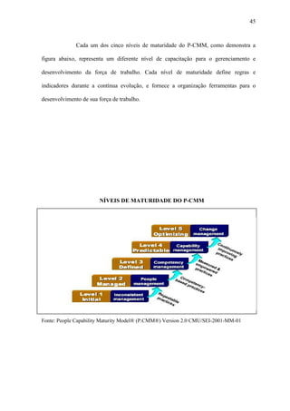 45



              Cada um dos cinco níveis de maturidade do P-CMM, como demonstra a

figura abaixo, representa um diferente nível de capacitação para o gerenciamento e

desenvolvimento da força de trabalho. Cada nível de maturidade define regras e

indicadores durante a contínua evolução, e fornece a organização ferramentas para o

desenvolvimento de sua força de trabalho.




                        NÍVEIS DE MATURIDADE DO P-CMM




Fonte: People Capability Maturity Model® (P.CMM®) Version 2.0 CMU/SEI-2001-MM-01
 