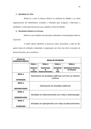 54



   3. Qualidade de Vida

              Refere-se a como os fatores relativos ao ambiente de trabalho e ao clima

organizacional são identificados, avaliados e utilizados para assegurar o bem-estar, a

satisfação e a motivação das pessoas que compõem a força de trabalho.

   4. Resultados Relativos às Pessoas

              Refere-se aos resultados dos principais indicadores de desempenho relativos

às pessoas.

              A matriz abaixo identifica os processos chave necessários a cada um dos

quatro temas de avaliação, conduzindo a organização, por meio dos níveis crescentes de

desenvolvimento, até à excelência.


    NÍVEIS DE
                                              ÁREAS DE INTERESSE
DESENVOLVIMENTO
                       TEMA 1:          TEMA 2:        TEMA 3:           TEMA 4:

                      Sistemas         Capacitação     Qualidade   Resultados Relativos
                         de                &              de           às Pessoas
                      Trabalho       Desenvolvimento     Vida
      NÍVEL 5
                       Desempenho de atividades sistêmicas com foco na melhoria
                                              contínua
    OTIMIZADO

      NÍVEL 4
                                      Desempenho de atividades sistêmicas
 SISTEMATIZADO

      NÍVEL 3
                        Atividades em desenvolvimento com vistas à sistematização
  DESENVOLVIDO

      NÍVEL 2
                       Atividades em planejamento com vistas ao desenvolvimento
    PLANEJADO
 
