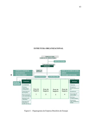 63




               ESTRUTURA ORGANIZACIONAL




*


               Área de     Área de      Área de    Área de
               Negócio     Negócio      Negócio    Negócio

                  1           2           3           4




    Figura 6 – Organograma da Empresa Brasileira de Energia
 