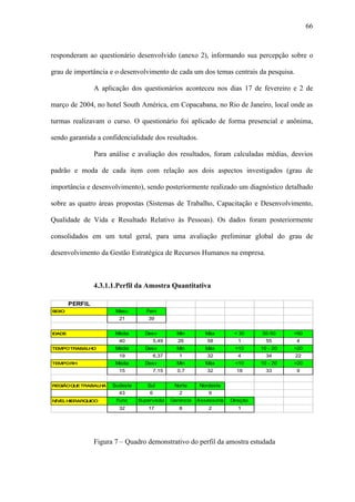 66



responderam ao questionário desenvolvido (anexo 2), informando sua percepção sobre o

grau de importância e o desenvolvimento de cada um dos temas centrais da pesquisa.

                 A aplicação dos questionários aconteceu nos dias 17 de fevereiro e 2 de

março de 2004, no hotel South América, em Copacabana, no Rio de Janeiro, local onde as

turmas realizavam o curso. O questionário foi aplicado de forma presencial e anônima,

sendo garantida a confidencialidade dos resultados.

                 Para análise e avaliação dos resultados, foram calculadas médias, desvios

padrão e moda de cada item com relação aos dois aspectos investigados (grau de

importância e desenvolvimento), sendo posteriormente realizado um diagnóstico detalhado

sobre as quatro áreas propostas (Sistemas de Trabalho, Capacitação e Desenvolvimento,

Qualidade de Vida e Resultado Relativo às Pessoas). Os dados foram posteriormente

consolidados em um total geral, para uma avaliação preliminar global do grau de

desenvolvimento da Gestão Estratégica de Recursos Humanos na empresa.



                 4.3.1.1.Perfil da Amostra Quantitativa

        PERFIL
SEXO                    Masc        Fem
                         21         39


IDADE                   Média      Desv         Min         Máx        < 30     30-50     >50
                         40           5,49      26          58           1        55      4
TEMPO TRABALHO          Média      Desv         Min         Máx        <10      10 - 20   >20
                         19           6,37       1          32           4        34      22
TEMPO RH                Média      Desv         Min         Máx        <10      10 - 20   >20
                         15           7,15      0,7         32          18        33      9


REGIÃO QUE TRABALHA    Sudeste      Sul        Norte      Nordeste
                         43          6           2           9
NÍVEL HIERARQUICO       Func     Supervisão   Gerencia   Assessoria   Direção
                         32         17           8           2           1




                 Figura 7 – Quadro demonstrativo do perfil da amostra estudada
 