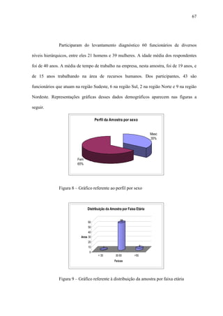 67




              Participaram do levantamento diagnóstico 60 funcionários de diversos

níveis hierárquicos, entre eles 21 homens e 39 mulheres. A idade média dos respondentes

foi de 40 anos. A média de tempo de trabalho na empresa, nesta amostra, foi de 19 anos, e

de 15 anos trabalhando na área de recursos humanos. Dos participantes, 43 são

funcionários que atuam na região Sudeste, 6 na região Sul, 2 na região Norte e 9 na região

Nordeste. Representações gráficas desses dados demográficos aparecem nas figuras a

seguir.

                                    Perfil da Amostra por sexo


                                                                         Masc
                                                                         35%




                        Fem
                        65%




              Figura 8 – Gráfico referente ao perfil por sexo



                              Distribuição da Amostra por Faixa Etária

                                                     55
                               60
                               50
                               40
                          Anos 30
                               20
                               10        1                          4

                                0
                                      < 30       30-50        >50
                                                Faixas




              Figura 9 – Gráfico referente à distribuição da amostra por faixa etária
 