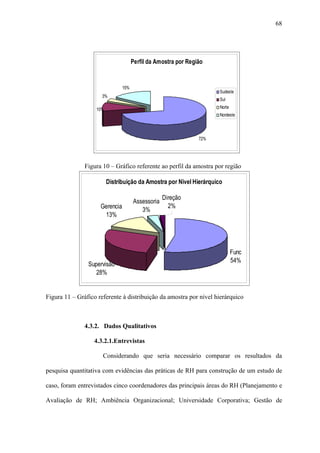 68




                                      Perfil da Amostra por Região


                                15%
                                                                      Sudeste
                     3%
                                                                      Sul

                   10%                                                Norte
                                                                      Nordeste



                                                                72%




               Figura 10 – Gráfico referente ao perfil da amostra por região

                         Distribuição da Amostra por Nivel Hierárquico

                                                   Direção
                                      Assessoria
                     Gerencia                        2%
                                         3%
                      13%




                                                                              Func
                                                                              54%
                Supervisão
                   28%


Figura 11 – Gráfico referente à distribuição da amostra por nível hierárquico



               4.3.2. Dados Qualitativos

                  4.3.2.1.Entrevistas

                      Considerando que seria necessário comparar os resultados da

pesquisa quantitativa com evidências das práticas de RH para construção de um estudo de

caso, foram entrevistados cinco coordenadores das principais áreas do RH (Planejamento e

Avaliação de RH; Ambiência Organizacional; Universidade Corporativa; Gestão de
 