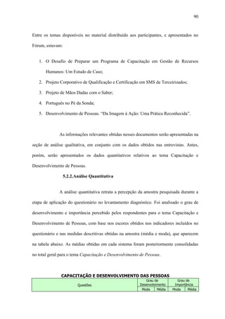 90



Entre os temas disponíveis no material distribuído aos participantes, e apresentados no

Fórum, estavam:


   1. O Desafio de Preparar um Programa de Capacitação em Gestão de Recursos

       Humanos: Um Estudo de Caso;

   2. Projeto Corporativo de Qualificação e Certificação em SMS de Terceirizados;

   3. Projeto de Mãos Dadas com o Saber;

   4. Português no Pé da Sonda;

   5. Desenvolvimento de Pessoas. “Da Imagem à Ação: Uma Prática Reconhecida”.



              As informações relevantes obtidas nesses documentos serão apresentadas na

seção de análise qualitativa, em conjunto com os dados obtidos nas entrevistas. Antes,

porém, serão apresentados os dados quantitativos relativos ao tema Capacitação e

Desenvolvimento de Pessoas.

                  5.2.2.Análise Quantitativa


              A análise quantitativa retrata a percepção da amostra pesquisada durante a

etapa de aplicação do questionário no levantamento diagnóstico. Foi analisado o grau de

desenvolvimento e importância percebido pelos respondentes para o tema Capacitação e

Desenvolvimento de Pessoas, com base nos escores obtidos nos indicadores incluídos no

questionário e nas medidas descritivas obtidas na amostra (média e moda), que aparecem

na tabela abaixo. As médias obtidas em cada sistema foram posteriormente consolidadas

no total geral para o tema Capacitação e Desenvolvimento de Pessoas.



               CAPACITAÇÃO E DESENVOLVIMENTO DAS PESSOAS
                                                            Grau de          Grau de
                         Questões                        Desenvolvimento    Importância
                                                          Moda     Média   Moda    Média
 