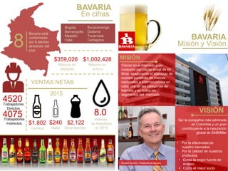 BAVARIA
Misión y Visión
MISIÓN
Crecer en el mercado a un
consumo per cápita anual de 60
litros, asegurando el liderazgo de
nuestro portafolio de marcas
nacionales e internacionales en
cada una de las categorías de
bebidas y en todos los
segmentos del mercado
Ser la compañía más admirada
en Colombia y un gran
contribuyente a la reputación
global de SABMiller
VISIÓN
• Por la efectividad de
nuestro mercadeo
• Por la calidad de nuestros
productos
• Como la mejor fuente de
empleo
• Como el mejor socio
Richard Rushton, Presidente de Bavaria
BAVARIA
En cifras
8
Bavaria está
conformada
por 8 plantas
alrededor del
pías
Bogotá
Barranquilla
Medellín
Valle
Bucaramanga
Duitama
Tocancipá
Cartagena
4520Trabajadores
Directos
4075Trabajadores
Indirectos $1.802
Cerveza
$240
Malta
$2.122
Otras bebidas
VENTAS NETAS
2015
$359,026
Millones en
utilidades
$1,002,428
Millones en
activos
8.0
millones
de hectolitros
en 2015
 