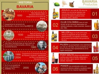 AGUILA, con más de 100 años de
historia, es una de las bebidas más
reconocidas entre los colombianos,
teniendo el balance perfecto entre
amargo, dulce y alcohol.
01
02
CLUB COLOMBIA tiene el color
dorado de las cervezas elaboradas con
cebada malteada y malta caramelo, desde el
año 1962.
MILLER llegó en el año 2010 para
reforzar el segmento de las cervezas
superpremium y ha logrado convertirse
en la marca internacional más grande de
Bavaria
03
BAVARIA
Productos
04
PILSEN ha acompañado a los colombianos
por más de 100 años se ha convertido en una
de las cervezas más representativas de la
región antioqueña.
PONY MALTA ofrece una alternativa
nutritiva para toda la familia, elaborada a
base de malta, agua, azúcar, malta de
cebada, vitaminas,
05
06
POKER fué considerada como una
cerveza de altísima calidad y excelente sabor,
elaborada con los mejores ingredientes.
HISTORIA
Nace Bavaria Kopp’s
Deutsche Bierbrauerei e
inauguramos en el centro de
Bogotá.
1890
1913
Inauguramos la cervecería de
Barranquilla y nace la marca Águila
1930
Nace el Consorcio de
Cervecerías Bavaria, que
incorporaría su marca Póker,
1960
Julio Mario Santodomingo se hace dueño de
la Cervecería de Barranquilla y Bolívar y se
consolida Bavaria.
Compramos la Cervecería Nacional
de Panamá, iniciamos operaciones
en Perú y se adquiere la
Cervecería Leona
1990
2004
2005
Se firma el acuerdo de
fusión entre Bavaria y
SABMiller PLC.
BAVARIA
 