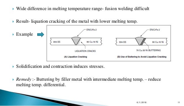Dissimilar Metal Welding Issues Solution Techniques