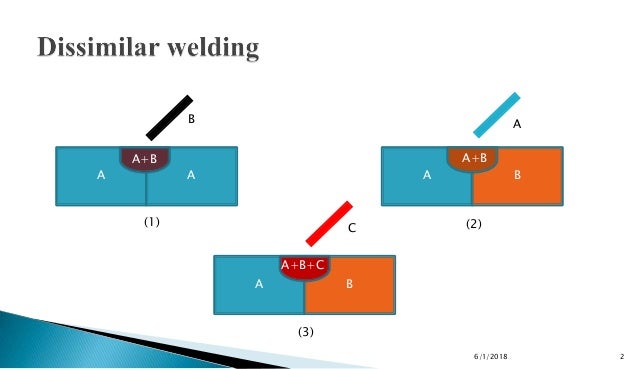 Dissimilar Metal Welding Issues Solution Techniques