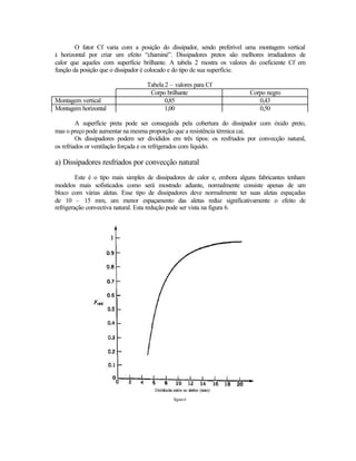 O fator Cf varia com a posição do dissipador, sendo preferível uma montagem vertical
à horizontal por criar um efeito “chaminé”. Dissipadores pretos são melhores irradiadores de
calor que aqueles com superfície brilhante. A tabela 2 mostra os valores do coeficiente Cf em
função da posição que o dissipador é colocado e do tipo de sua superfície.

                                   Tabela 2 – valores para Cf
                                    Corpo brilhante                       Corpo negro
Montagem vertical                         0,85                               0,43
Montagem horizontal                       1,00                               0,50

         A superfície preta pode ser conseguida pela cobertura do dissipador com óxido preto,
mas o preço pode aumentar na mesma proporção que a resistência térmica cai.
         Os dissipadores podem ser divididos em três tipos: os resfriados por convecção natural,
os refriados or ventilação forçada e os refrigerados com líquido.

a) Dissipadores resfriados por convecção natural
         Este é o tipo mais simples de dissipadores de calor e, embora alguns fabricantes tenham
modelos mais sofisticados como será mostrado adiante, normalmente consiste apenas de um
bloco com várias aletas. Esse tipo de dissipadores deve normalmente ter suas aletas espaçadas
de 10 – 15 mm, um menor espaçamento das aletas reduz significativamente o efeito de
refrigeração convectiva natural. Esta redução pode ser vista na figura 6.




                                             figura 6
 
